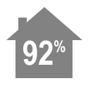 Goodman 92% Efficiency Furnace & AC Systems