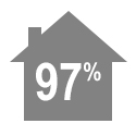Goodman 97% Efficiency Furnaces & AC Systems