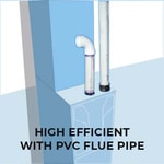 High Efficiency AC & Furnace System Selector
