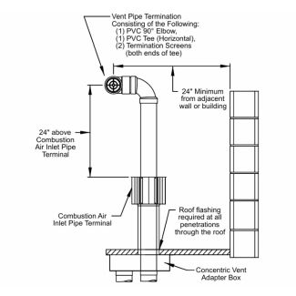 Modine 3" Vertical Concentric Vent Kit for PTC 55-135