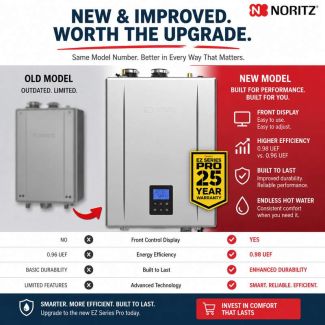 Noritz 11.1 GPM 199,900 BTU Residential Natural Gas Direct Vent Condensing Tankless Water Heater (0.97 UEF)