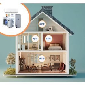Mini Split Air Conditioner Sizing Guide of 2026