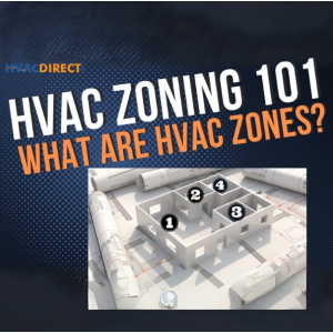HVAC Zoning 101 graphic showing a house layout divided into four numbered HVAC zones with text asking What Are HVAC Zones?