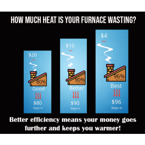High Efficiency Furnaces 