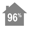 Goodman 96% Efficiency Furnaces