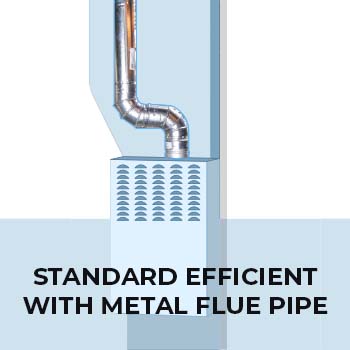 Standard Efficiency Heat Pump & Furnace System Selector