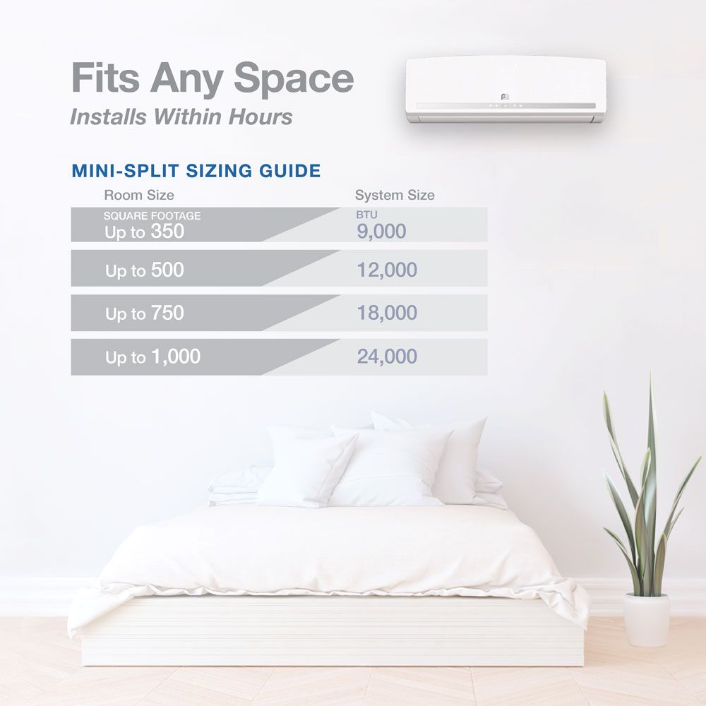 Quick Connect Mini Split Perfect Aire DIY Mini Split 12,000 BTU 22 SEER Quick Connect Ductless ...