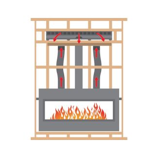 Empire Gravity Heat Management (Includes 72 Plenum and 10ft Flex) - HMGW72