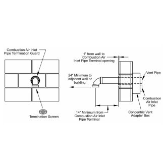 Modine 3" Horizontal Concentric Vent Kit for PTC 55-135