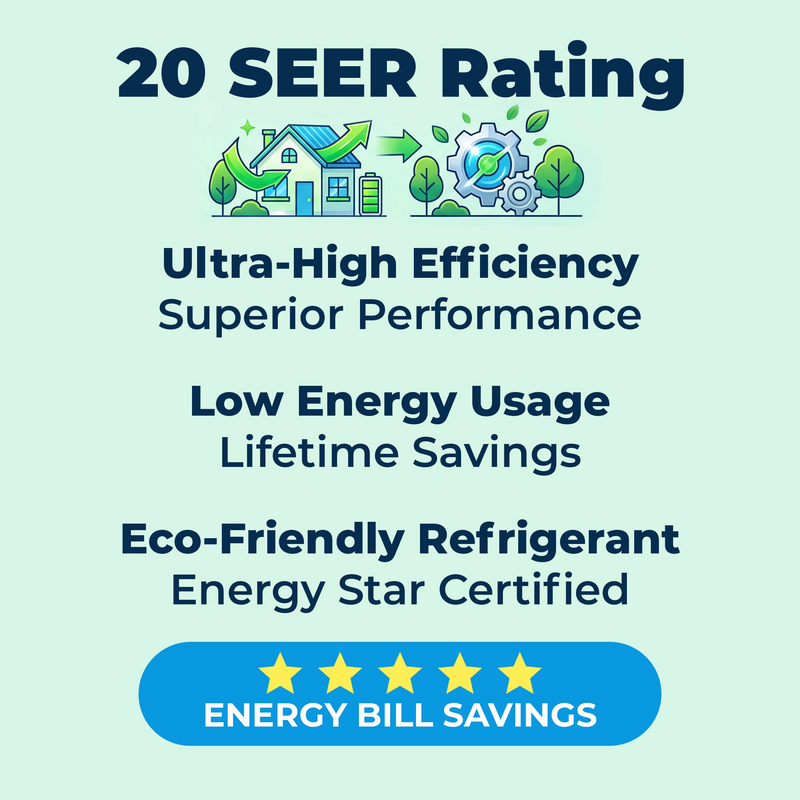 Daikin 48,000 BTU MXM 20 SEER2 5 Zone Wall Mount Mini Split Heat Pump System - R32 | 230V - 7+7+7+7+7