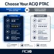 ACIQ 15,000 BTU PTAC Heat Pump Air Conditioner Unit with 5KW Electric Heater | R32 - ACIQ-15PTC5-B