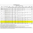 US Fan Direct Drive Down Blast Roof Exhaust Fan 1625 RPM .5 HP 120 Volts, 1 Phase - specification sheet 2