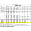 US Fan Direct Drive Down Blast Roof Exhaust Fan 1075 RPM .33 HP 120 Volts, 1 Phase - specification sheet 2