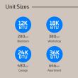 ACIQ Unit Sizes