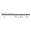 Clean Comfort Manual Humidistat Wall or Duct Mount - table 2