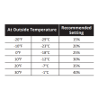 Clean Comfort Manual Humidistat Wall or Duct Mount - table 1