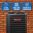 Goodman 3.5 Ton 15.2 SEER2 High Efficiency Central Air Conditioner Condenser - R32 Single Stage 2