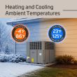 Packaged Unit Heating and Cooling Ambient Temperatures
