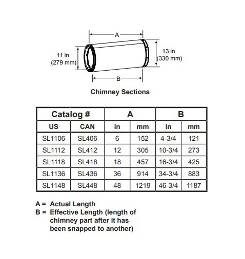 12 Inch Pipe Section