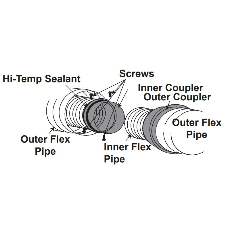 Coupler Kit To Connect Flex Lengths- W175-0195