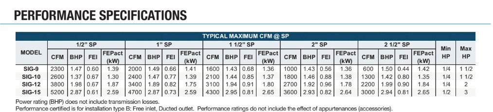 SIG_quick_specs