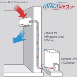 Refrigerant Line Connection Diagram