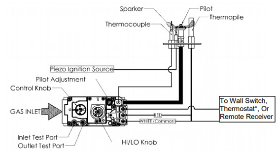 Millivolt Gas Valve