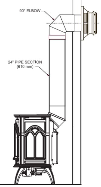 Direct Vent Free Standing