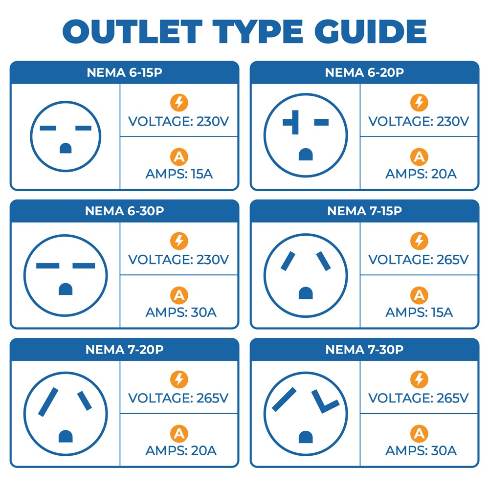 Outlet Type Guide, Visualization of NEMA outlets for 230V and 265V