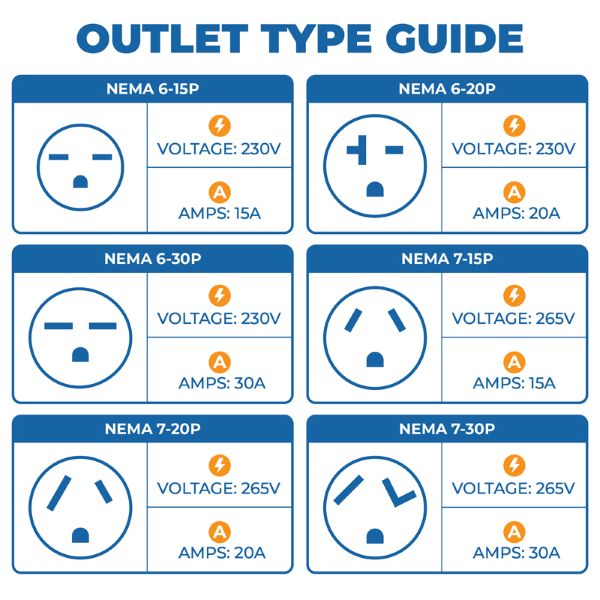 Outlet Type Guide