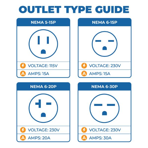 Outlet Type Guide