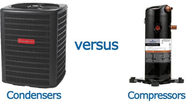 AC Compressors - Buy Quality Compressors Online | HVACDirect.com