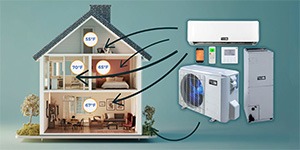 
Mini Split Air Conditioner Sizing Guide of 2025