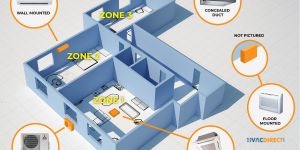 Mini Split Air Conditioner Sizing Guide of 2025