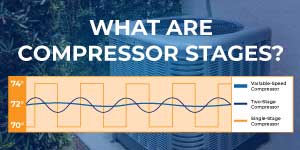 What Are Compressor Stages?