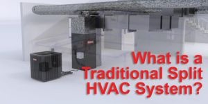 What is a Furnace and Air Conditioning Split System?