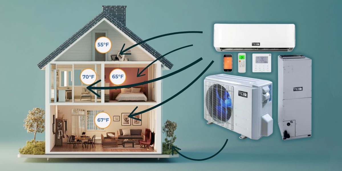 Mini Split Air Conditioner Sizing Guide of 2025