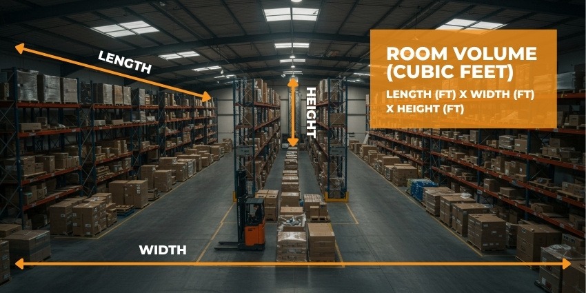 HVLS fan sizing guide room measuring illustration – HVACDirect.com