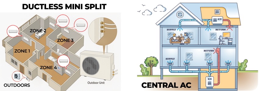 Ductless Mini Split vs Central Air Conditioning