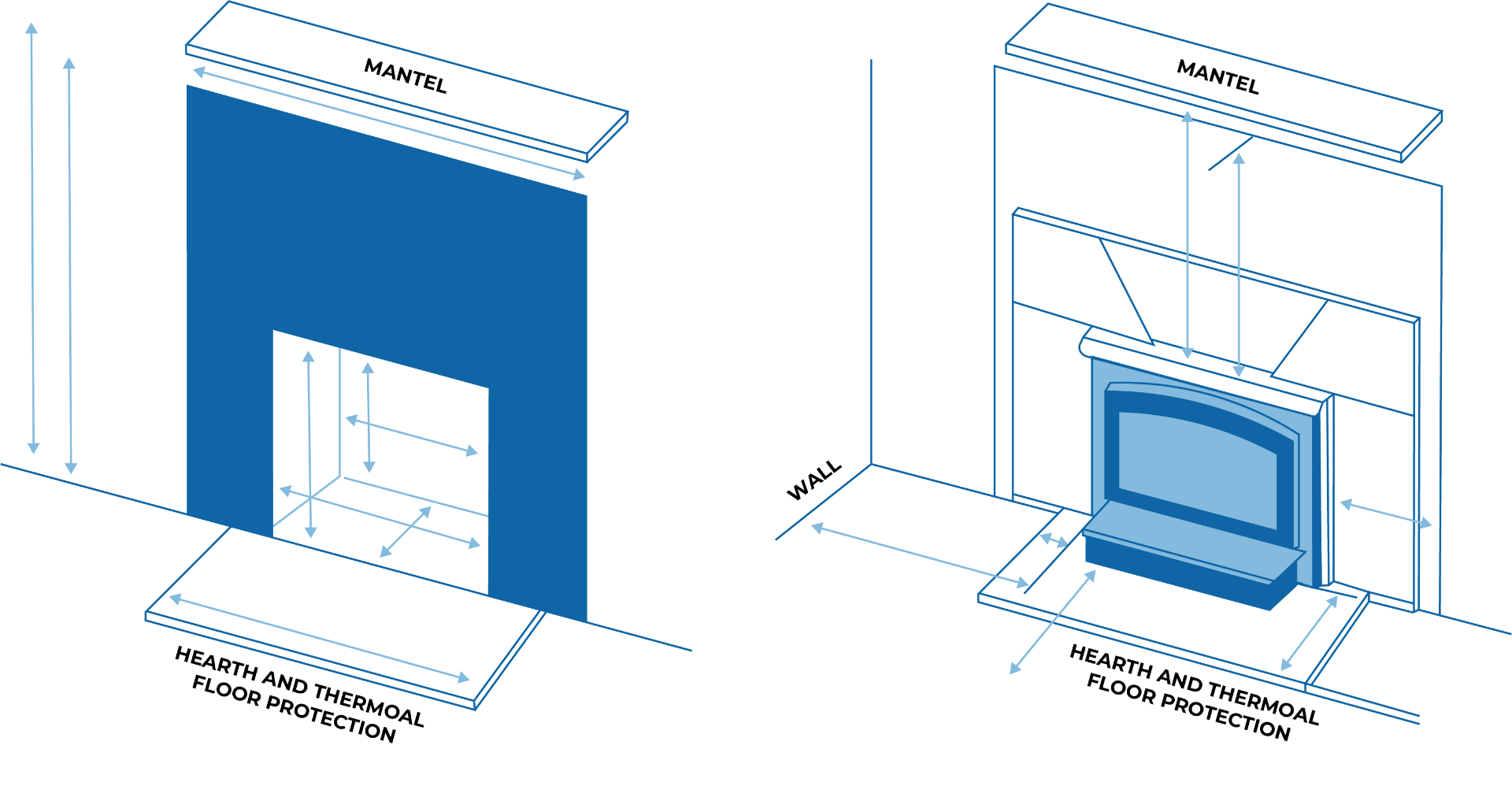 Diagram showing how a fireplace insert fits into an existing fireplace
