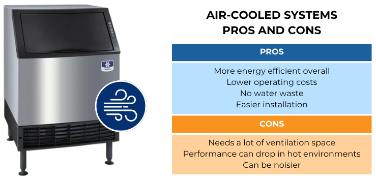 Air-cooled commercial ice machine pros and cons comparison chart