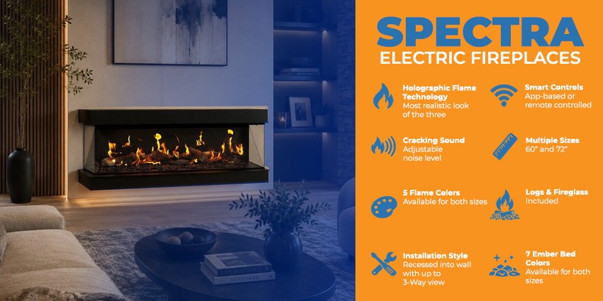 Buck Stove Spectra electric fireplace infographic highlighting holographic flames, three-sided viewing, smart controls, and color options