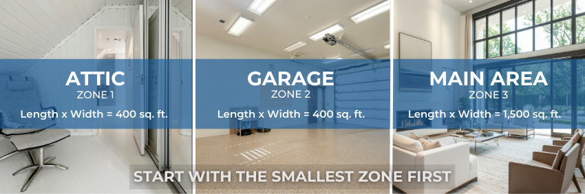 Example of a central zoned mini split system with attic, garage, and main area zones showing square footage for proper sizing