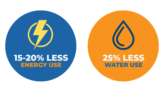 ENERGY STAR certified ice machines for energy-efficient commercial use