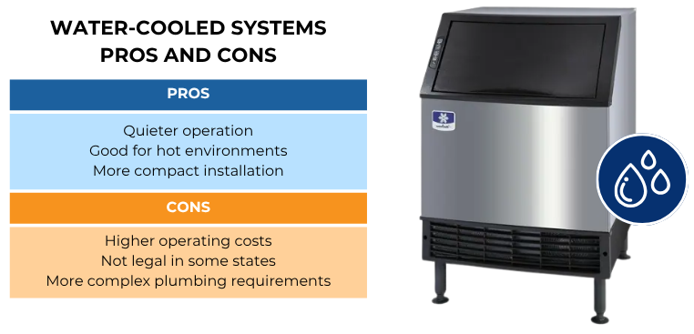 Water-cooled commercial ice machine pros and cons comparison chart