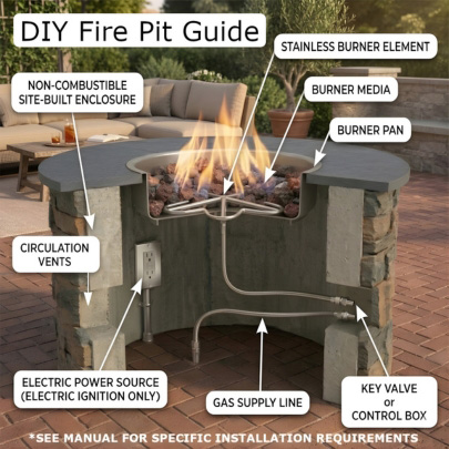 DIY gas fire pit diagram showing burner, gas line, ignition system, and enclosure components