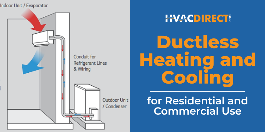 Diagram of ductless heating and cooling system with indoor evaporator and outdoor condenser, HVACDirect.com banner