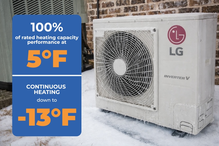 LG mini split outdoor condenser operating in snow showing cold climate heating capability down to minus 13 degrees Fahrenheit
