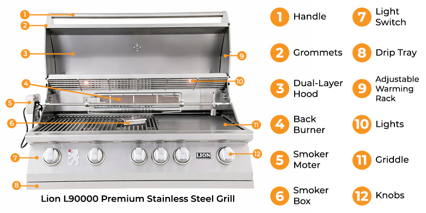 Diagram showing components and features of Lion L90000 premium stainless steel built-in grill
