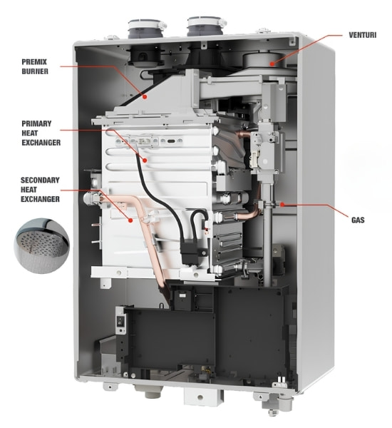 Cutaway view of the Noritz NCC199CDV Pro showing its burner, dual stainless steel heat exchangers, fan, gas valve, and internal components